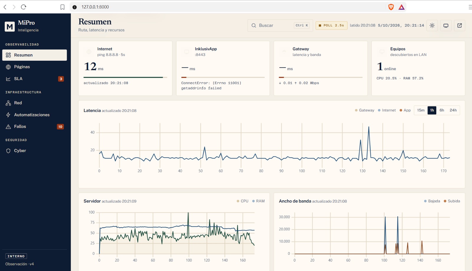 MiPro Monitoring. Dashboard principal