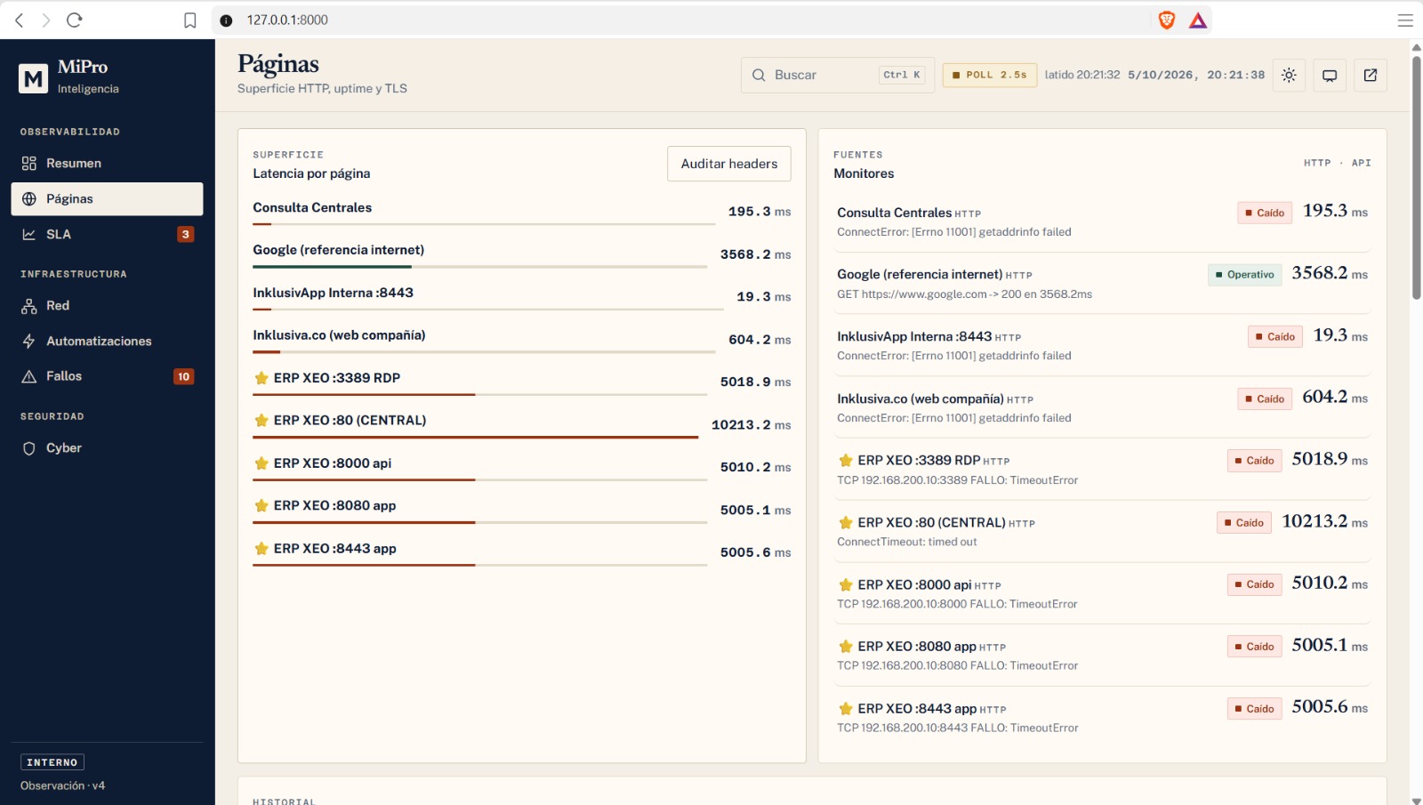 MiPro Monitoring. Monitoreo