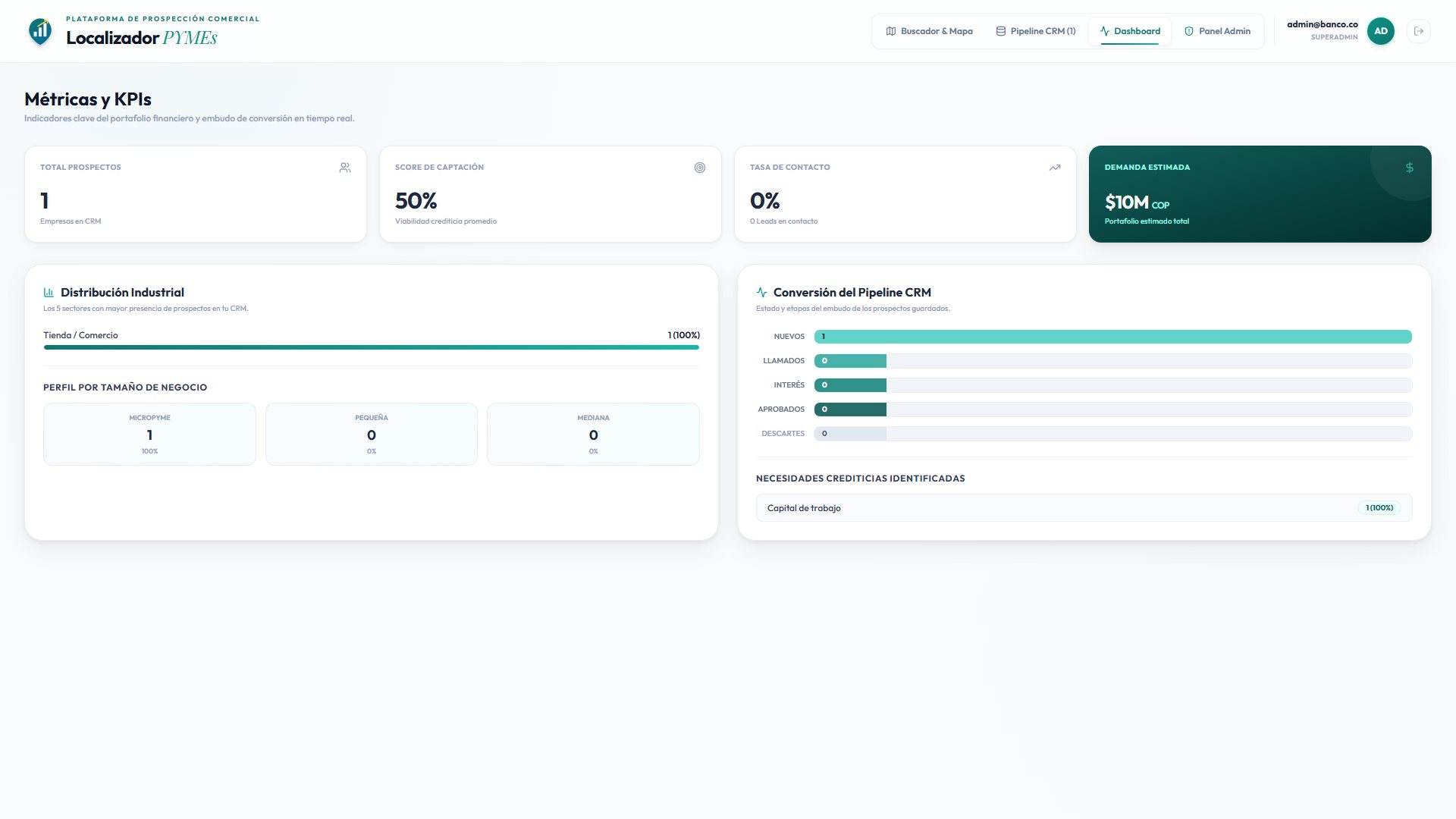 Agente financiero. Vista dashboard